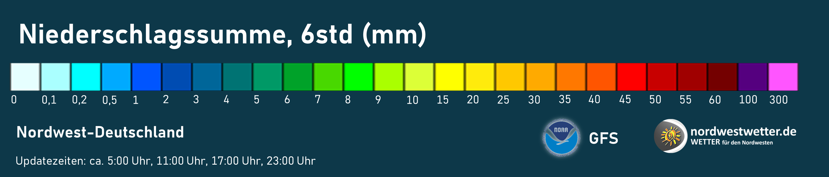 Legende Niederschlag 6std