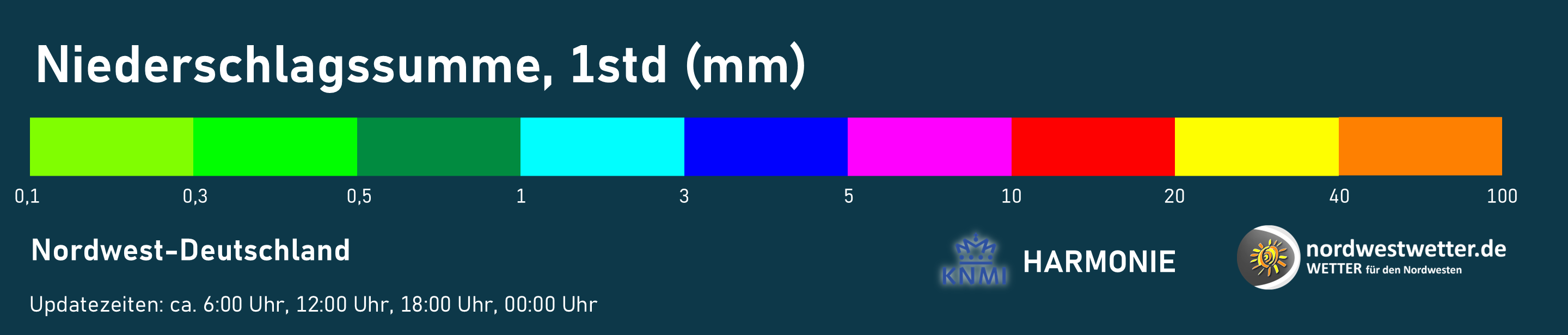 Legende Niederschlag 1std