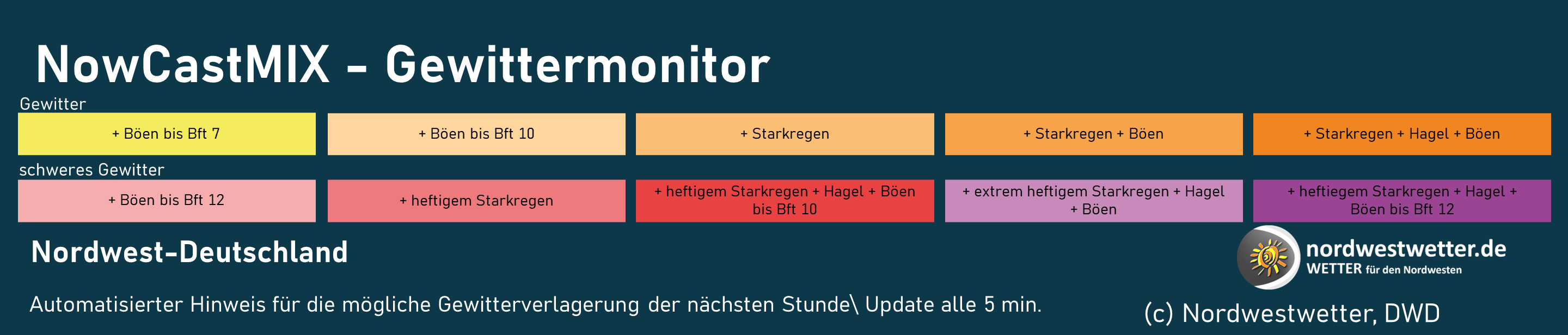 Legende Nowcastmix_Gewittermonitor