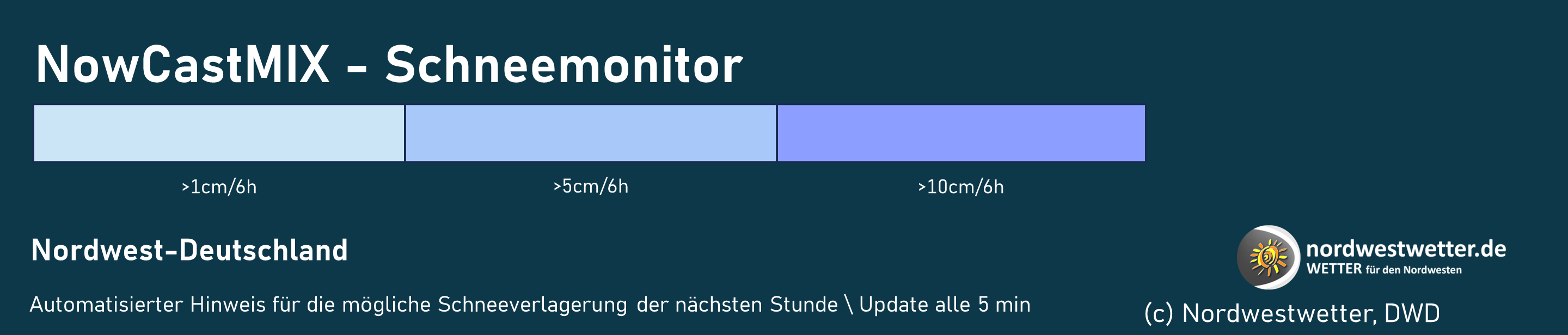 Legende Nowcastmix_Schneemonitor