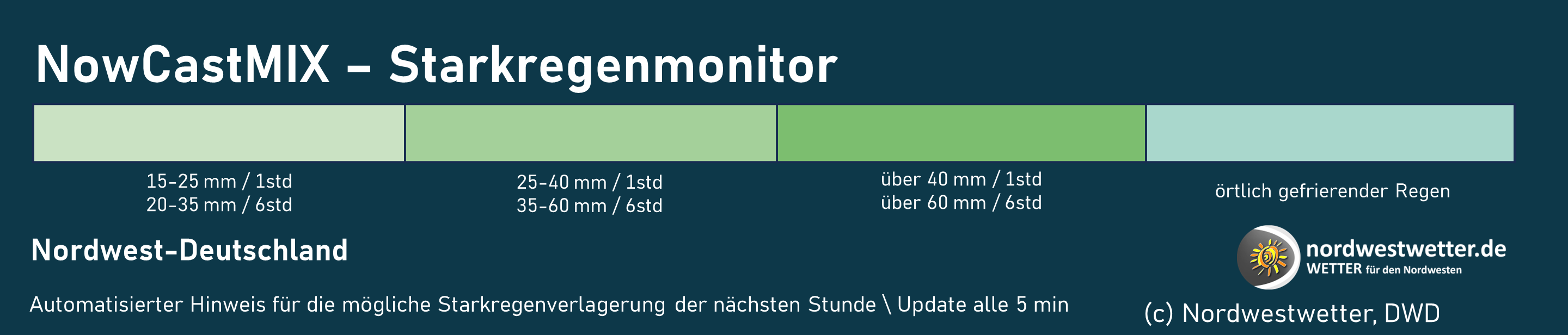 Legende Nowcastmix_Starkregenmonitor