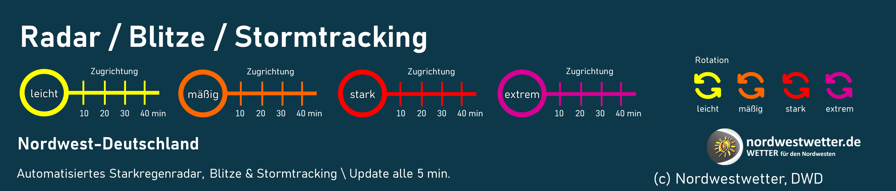 Legende Stormtracking