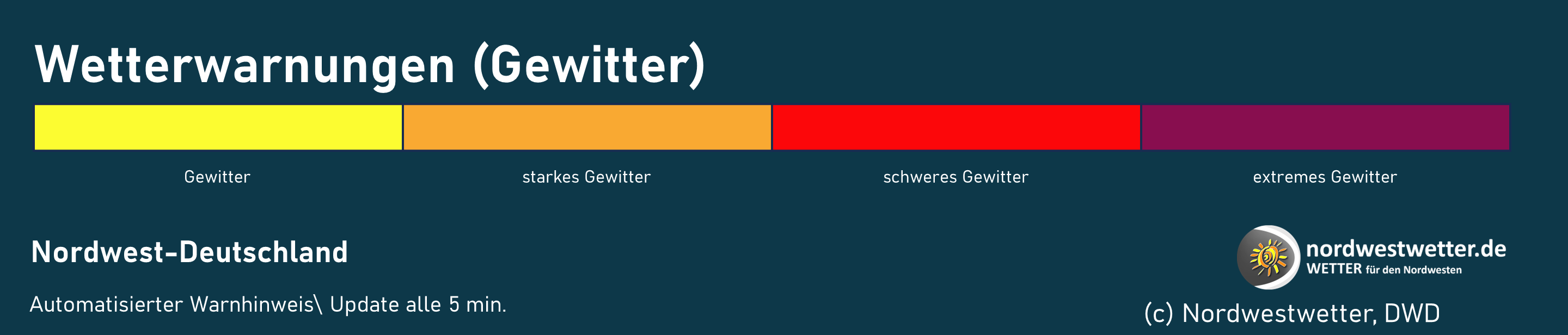 Legende Gewitter