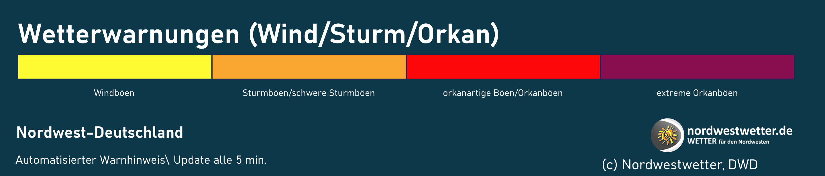 Legende Wind/Sturm/Orkan